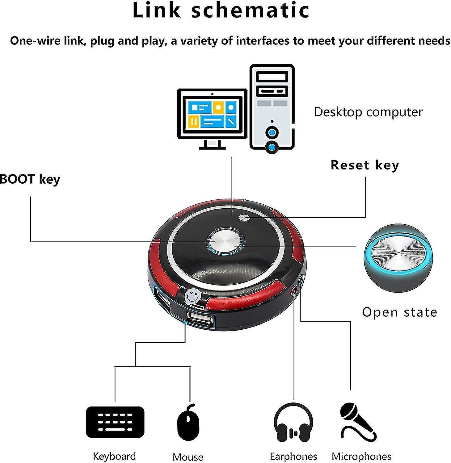 Pc External Power Button， Desktop Computer Power Button， Reset Switch， External Remote Control Box