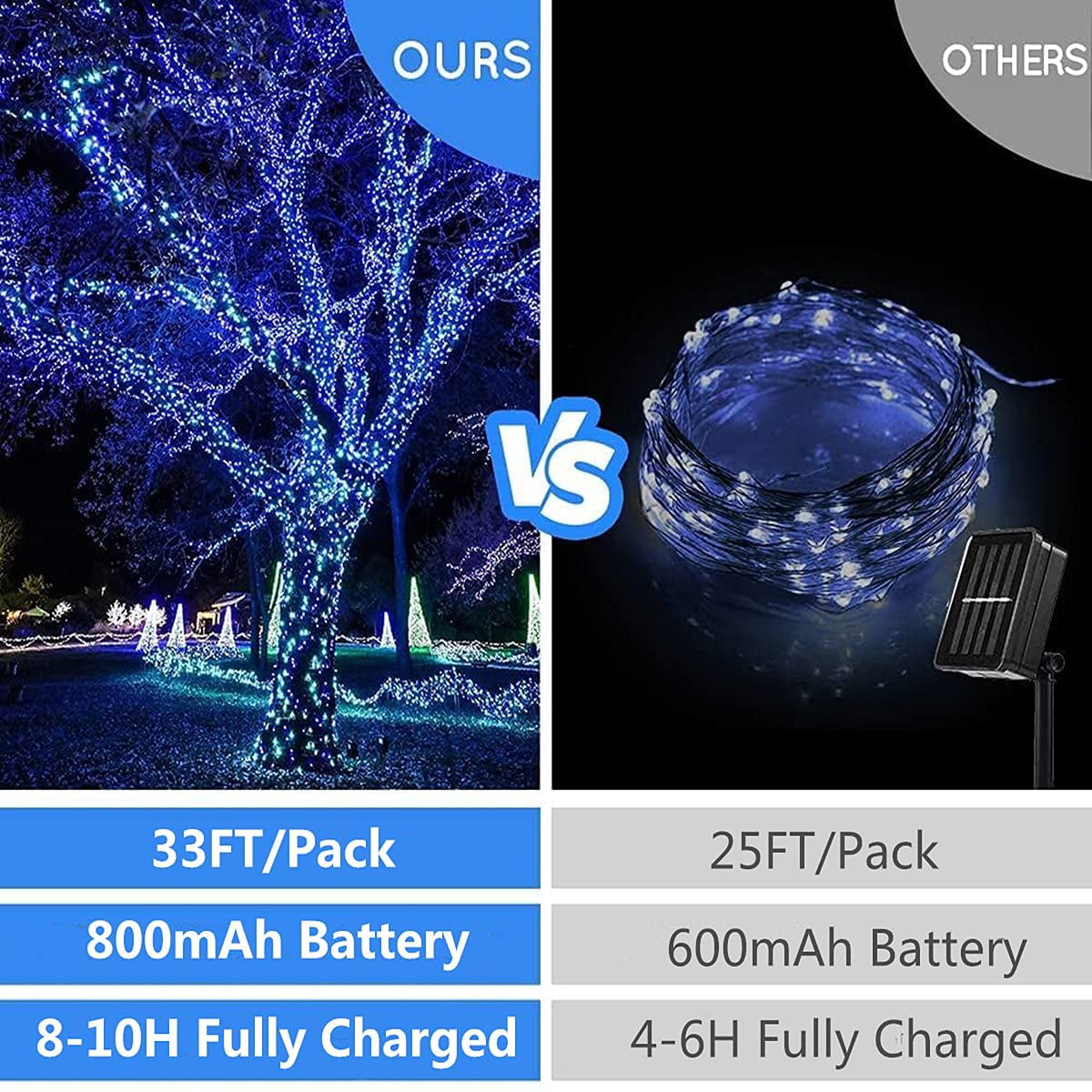 YEOLEH Solar String Lights,33FT 100LED Silver Wire Solar Fairy Lights,Waterproof Patio Light with 8 Modes for Garden Tree Decor,4 Pack,Blue