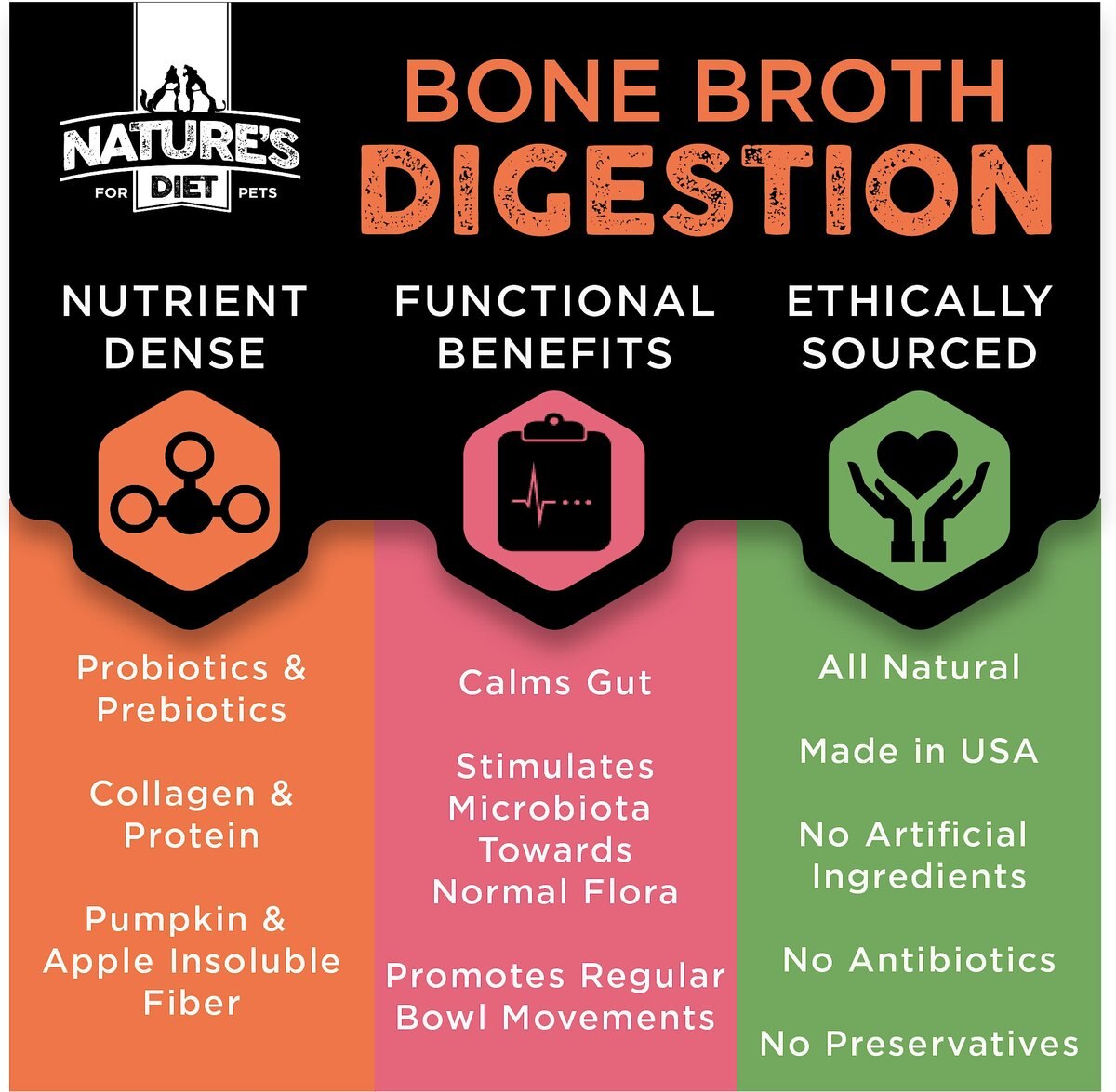 Nature's Diet Digestion Bone Broth Dry Dog and Cat Food Topping， 6-oz jar