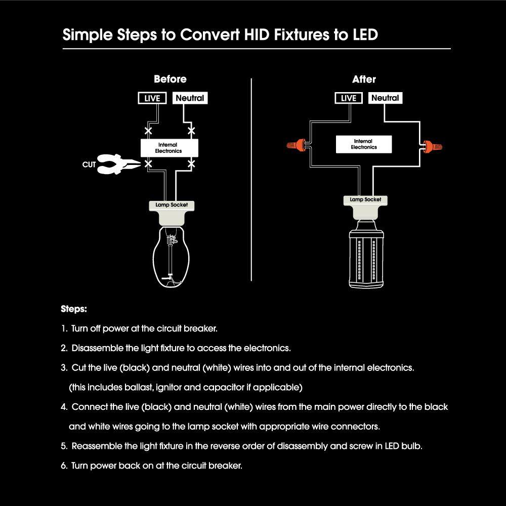 Feit Electric 1000-Watt Equivalent Corn Cob High Lumen Daylight (5000K) HID Utility LED Light Bulb C200005KLEDHDRP