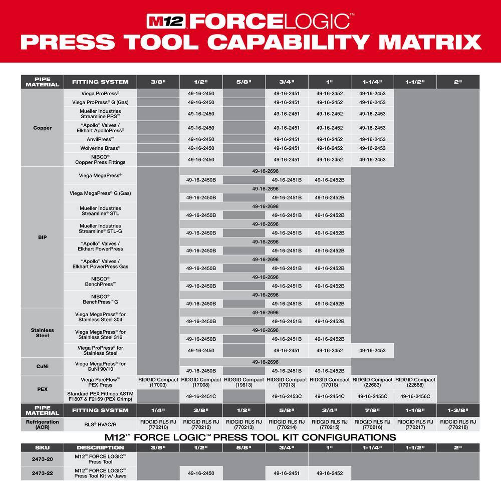 MW M12 12-Volt Lithium-Ion Force Logic Cordless Press Tool (Tool Only- No Jaws) 2473-20