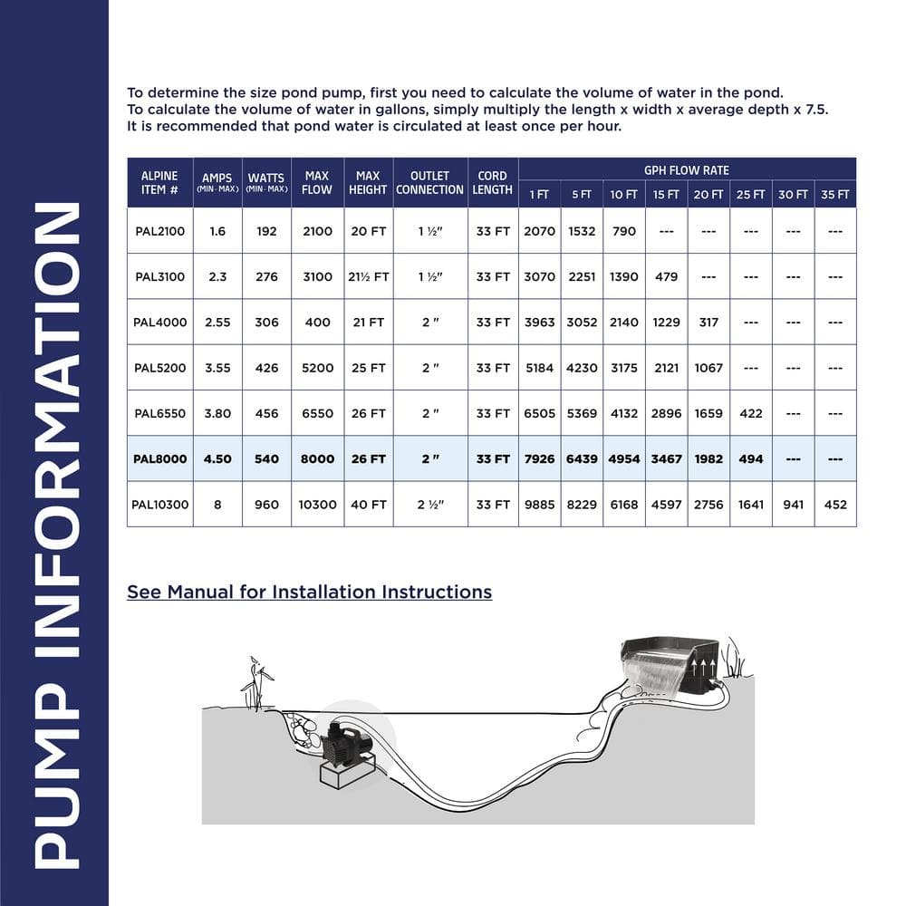 Alpine Corporation 8000 GPH Cyclone Pump for Ponds, Fountains, Waterfalls, and Water Circulation PAL8000