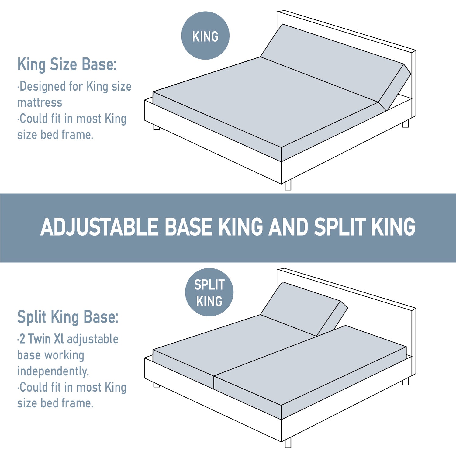 Amolife Split King Ergonomic Adjustable Bed Base Frame with Head and Foot Incline, Wireless Remote Control(2 TXL Adjustable Bed Only)