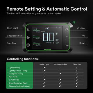 VIVOSUN AeroLight 100-Watt LED Grow Light with 4 in. Inline Duct Fan and GrowHub WiFi-Controller for Smart Grow Warm White wal-AERO-0001-A