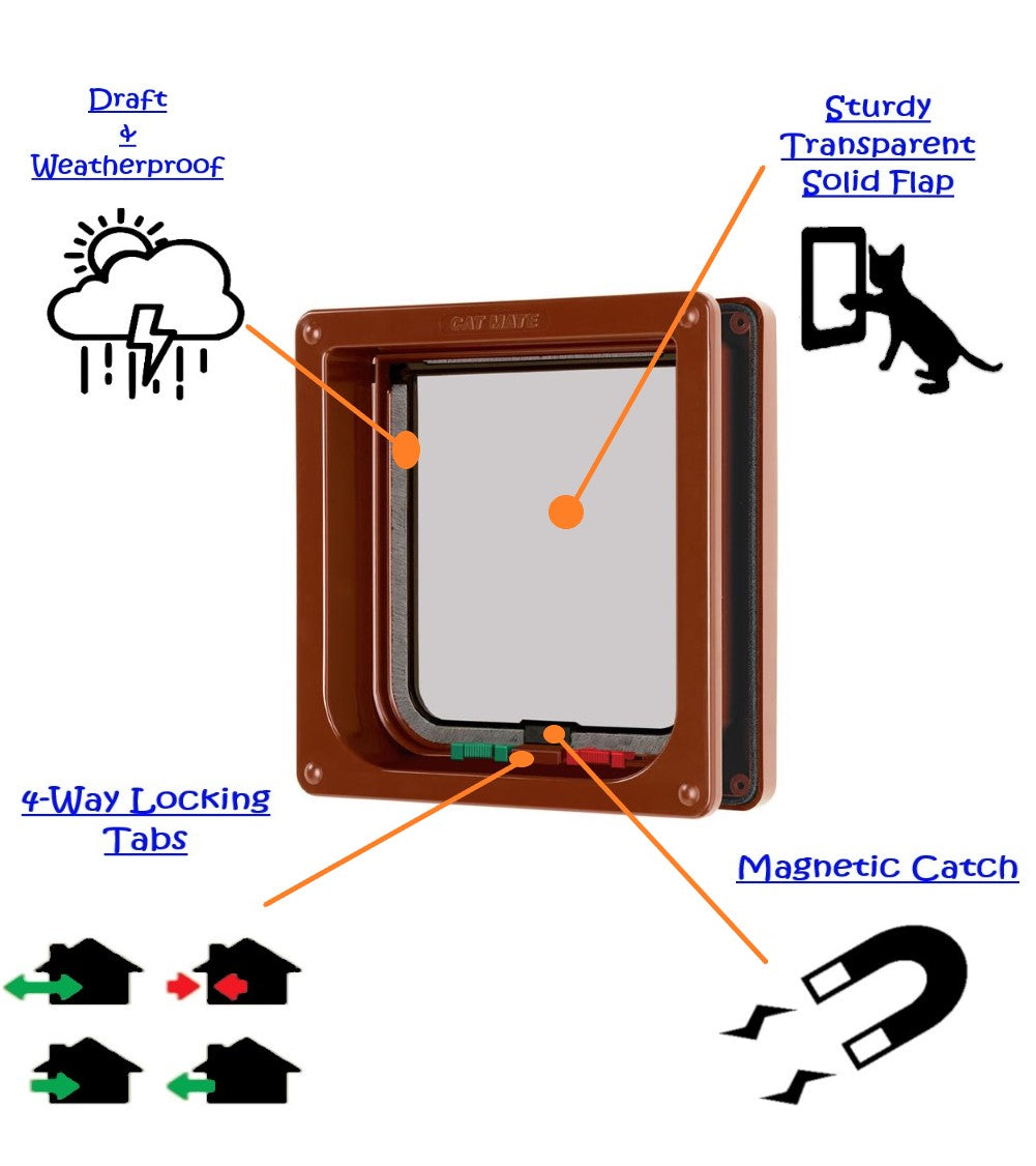 Cat Mate 4 Way Locking Cat Flap with Door Liner， Transparent Flap， and Magnetic Catch - Brown