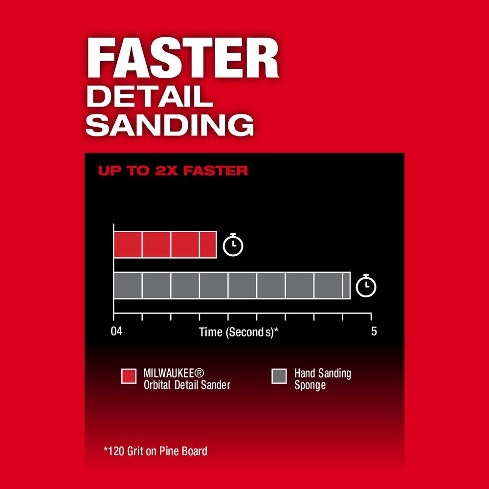 Milwaukee M12 FUEL Orbital Detail Sander Bare Tool