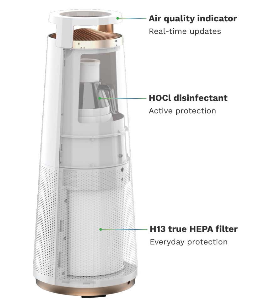 DH Lifelabs Aaira Plus HEPA Hydrating Dry Air Purifier