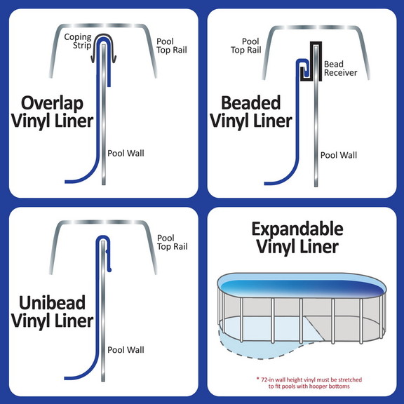 Blue Wave NL327 20 Blue 27 ft Round Standard Gauge...