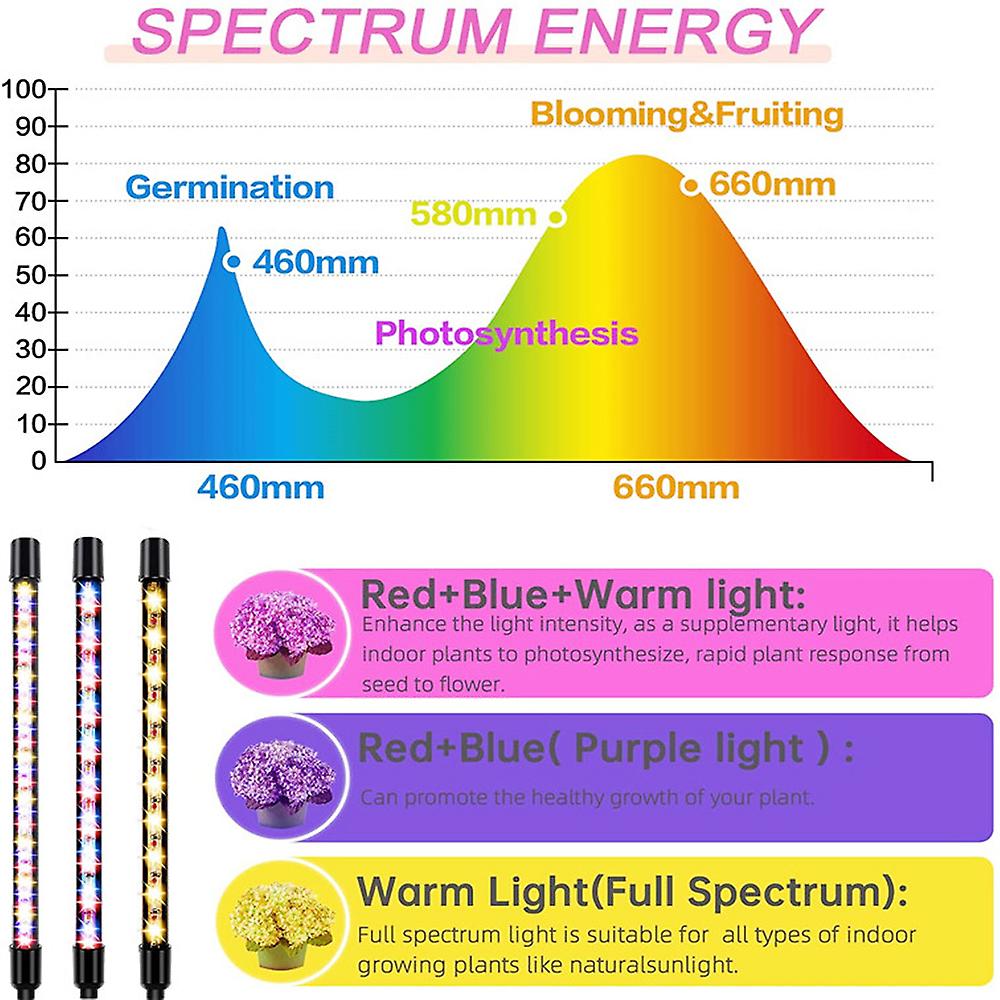 Full Spectrum Led Grow Light Dc 5v Usb Phyto Lamp Desktop Plant Growth Lamp For Indoor Flower Veg Seedling Succulent