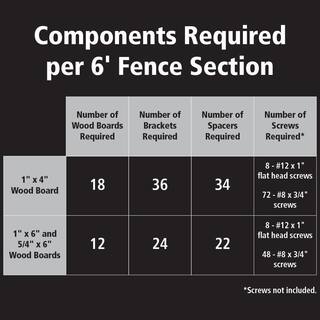 Peak Products Modular Fencing 94 in. H Matte Black Aluminum In-Ground Post for A 6 ft. H Outdoor Privacy Fence System 2491