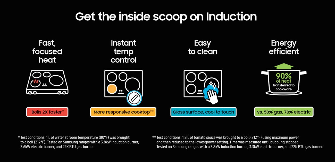  6.3 Cu. Ft. Fingerprint Resistant Stainless Steel Front Control Slide-In Induction Range