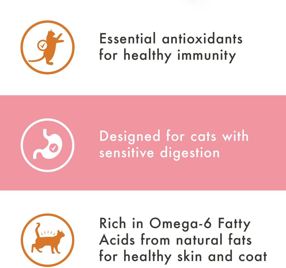 Nutro Wholesome Essentials Sensitive Cat Chicken， Rice and Peas Recipe Dry Cat Food