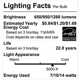 EcoSmart 657590-Watt Equivalent BR30 3-Way Flood ENERGY STAR Dimmable CEC LED Light Bulb Daylight (2-Pack) FG-04307