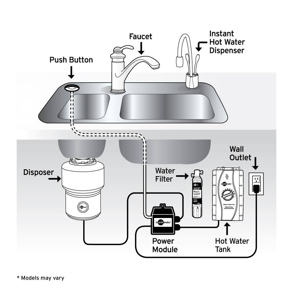 InSinkErator Badger 1 Lift  Latch Standard Series 13 HP Continuous Feed Garbage Disposal with Power Cord BADGER 1 WC