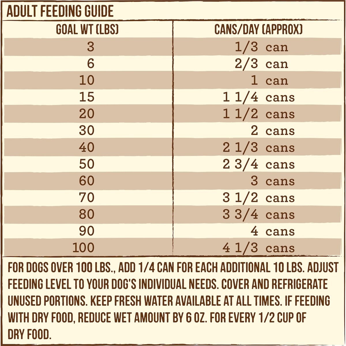 Merrick Limited Ingredient Diet Chicken and Brown Rice Recipe Wet Dog Food， 12.7-oz can， case of 12