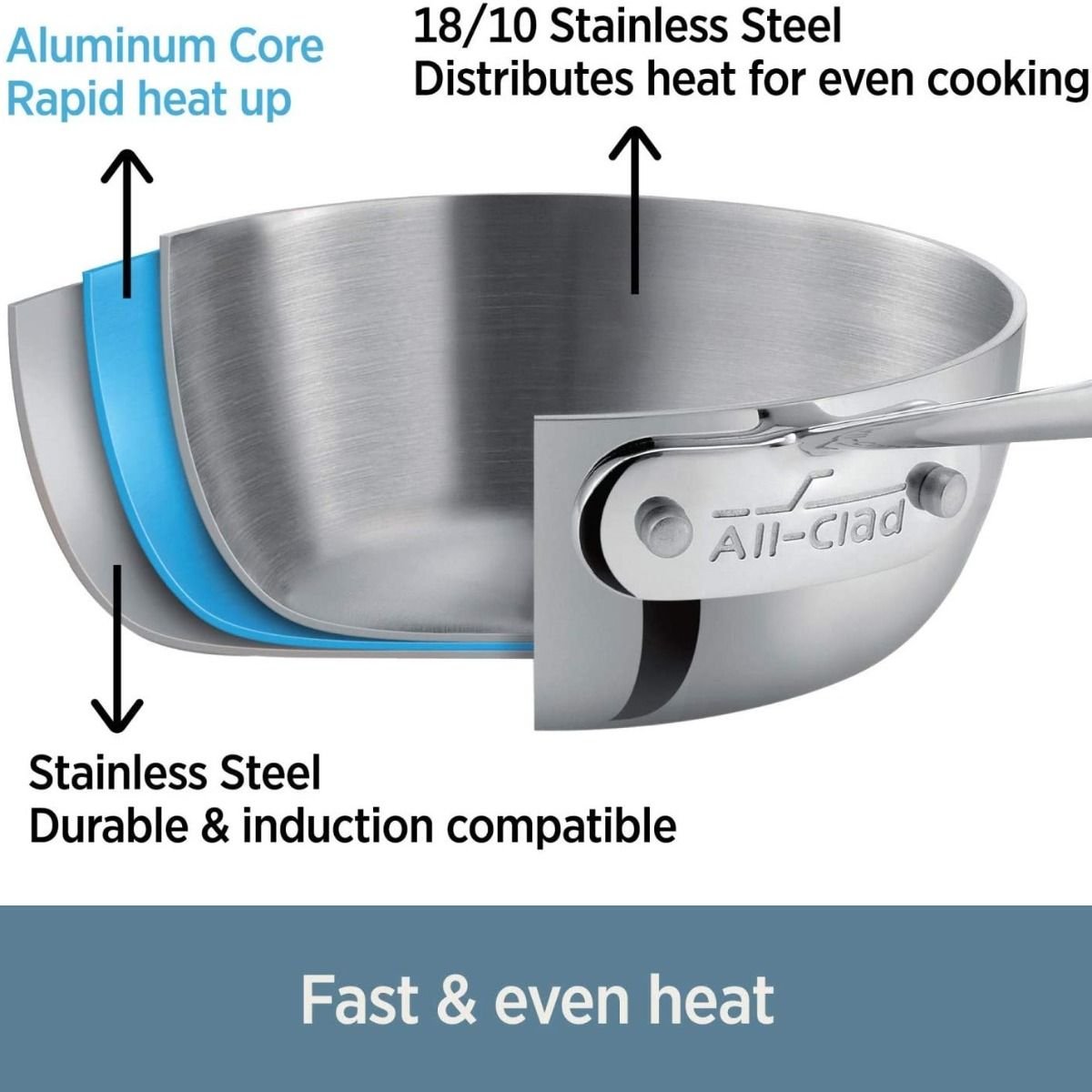 All-Clad 401488 Stainless Steel Cookware Set