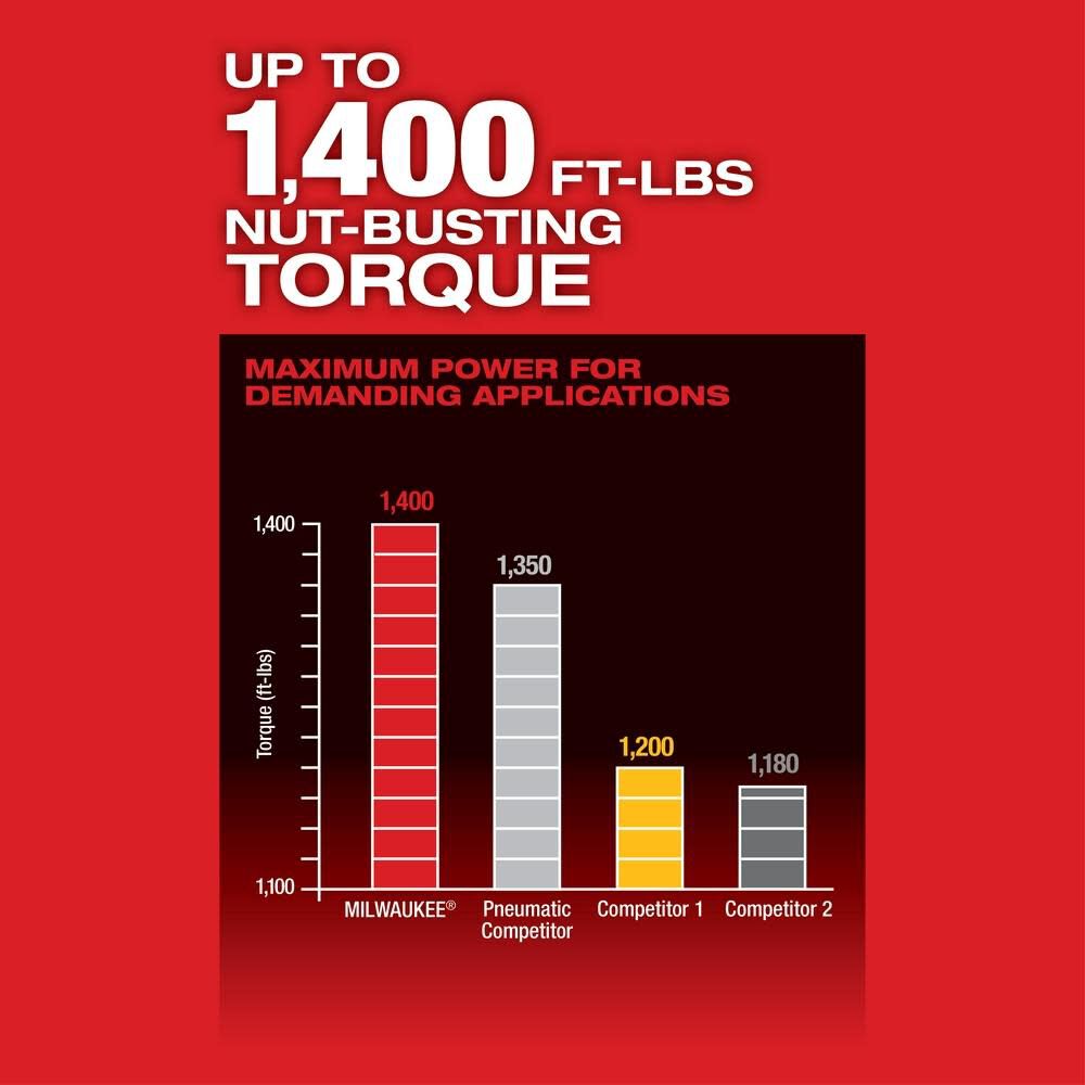 MW M18 FUEL with ONE-KEY High Torque Impact Wrench 1/2