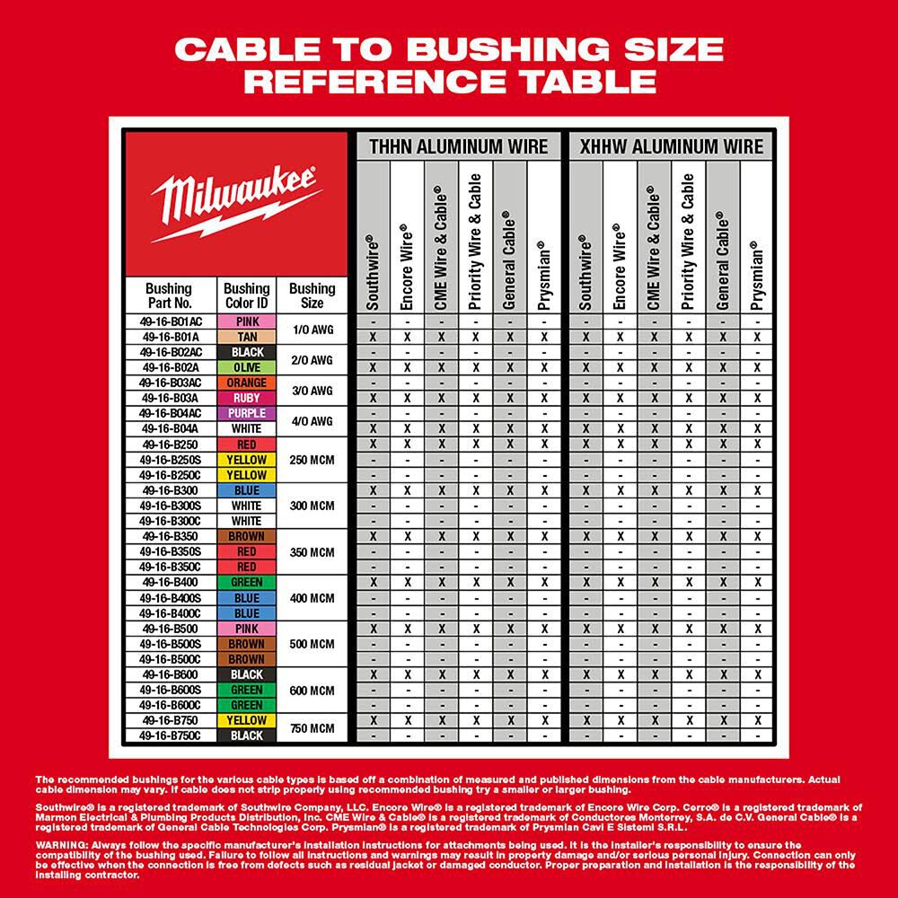 Milwaukee M18 Cable Stripper Kit for Al THHN / XHHW 2935AL-21 from Milwaukee