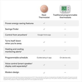 Google Nest Thermostat - Smart Programmable Wi-Fi Thermostat - Sand GA02082-US