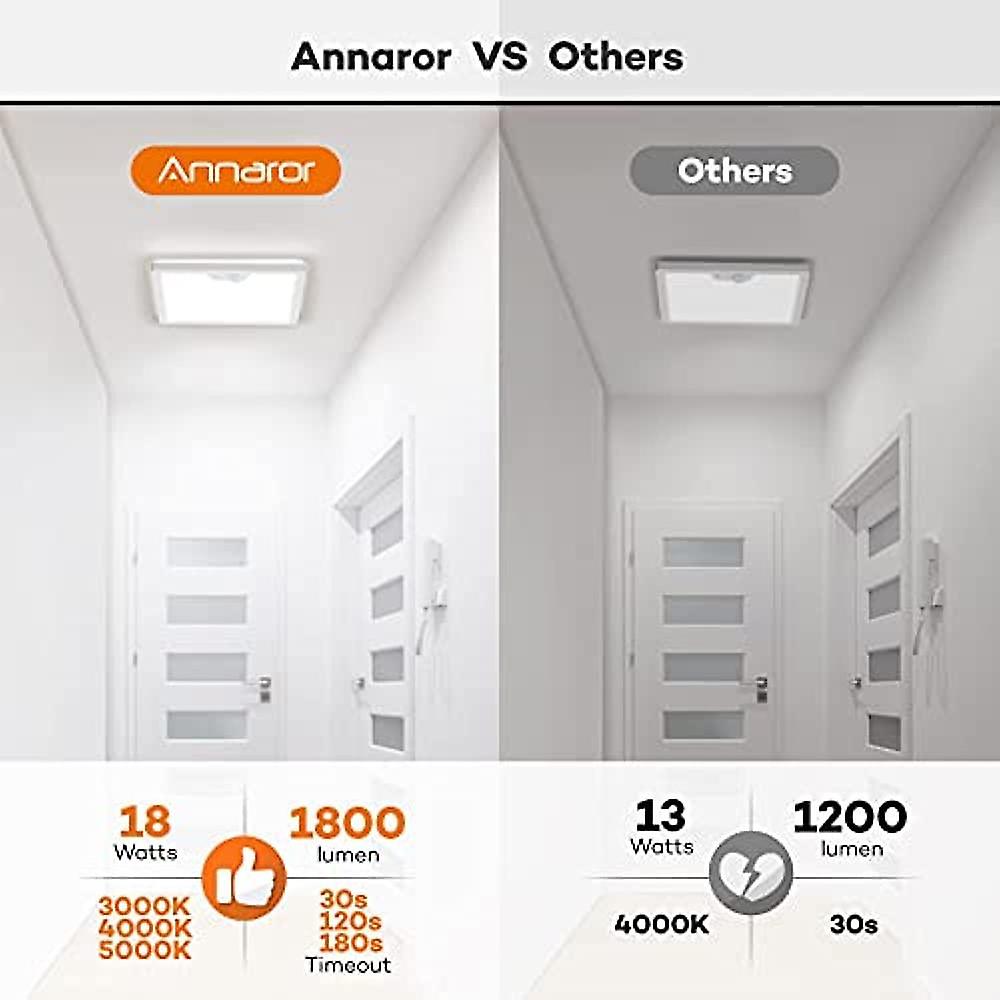 Wired Motion Sensor LED Ceiling Light， 18W 1800LM Flush Mount Lighting Fixture 3 CCT， 3 Timer， 8.7 Inch Square Motion Ceiling Light for Closet Stair