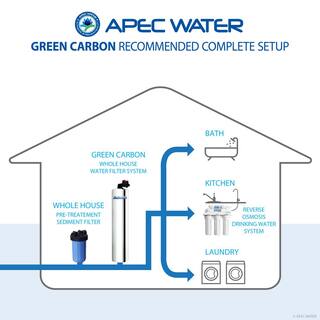 APEC Water Systems Premium 10 GPM Whole House Water Filtration System with Pre-Filter up to 1000K Gal. GREEN-CARBON-10