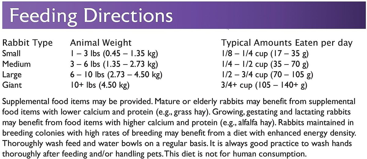 Mazuri Timothy-Based Rabbit Food