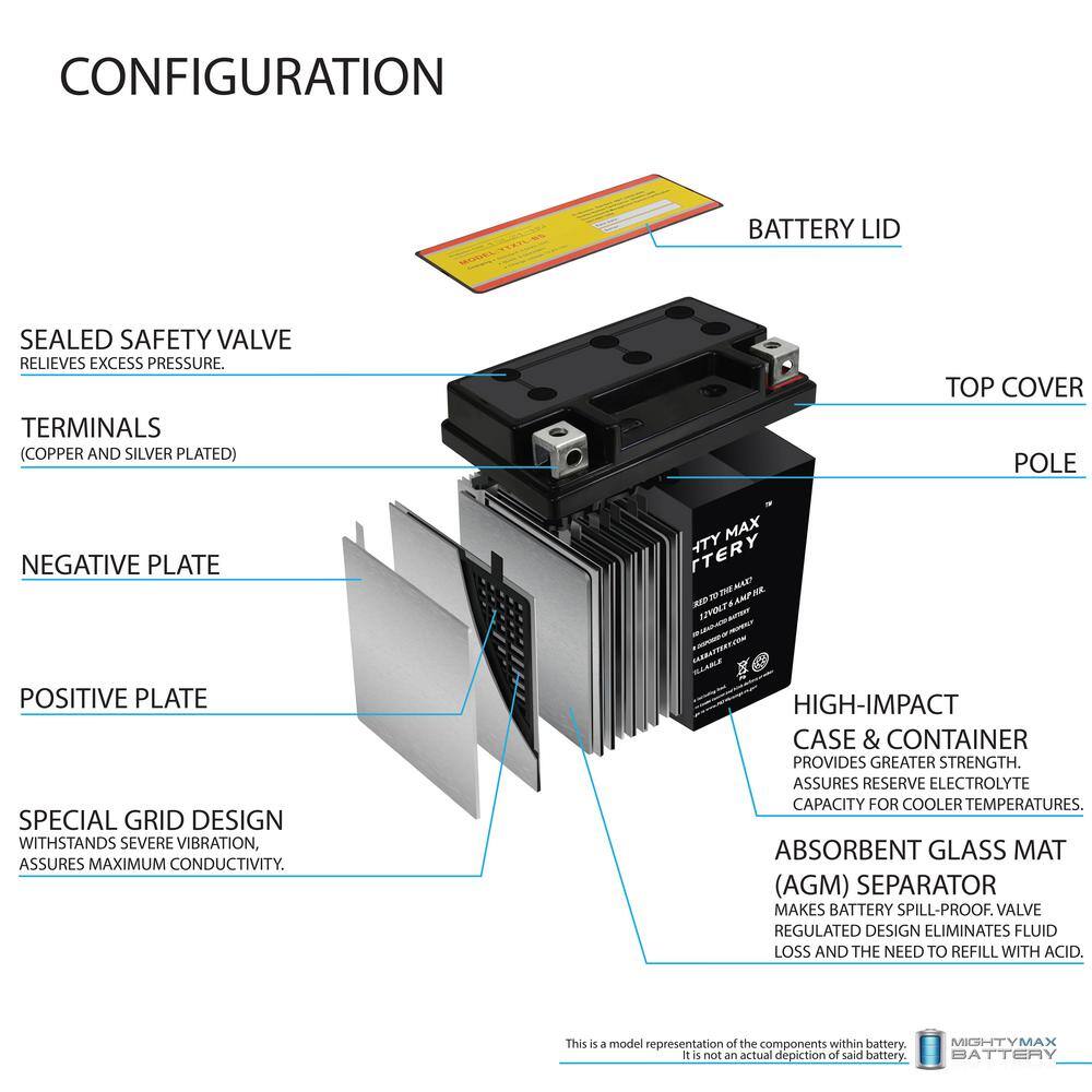 MIGHTY MAX BATTERY YTX7L-BS 12V 6Ah Battery Replacement for FTX7L-BS WP7L-BS MAX3859252