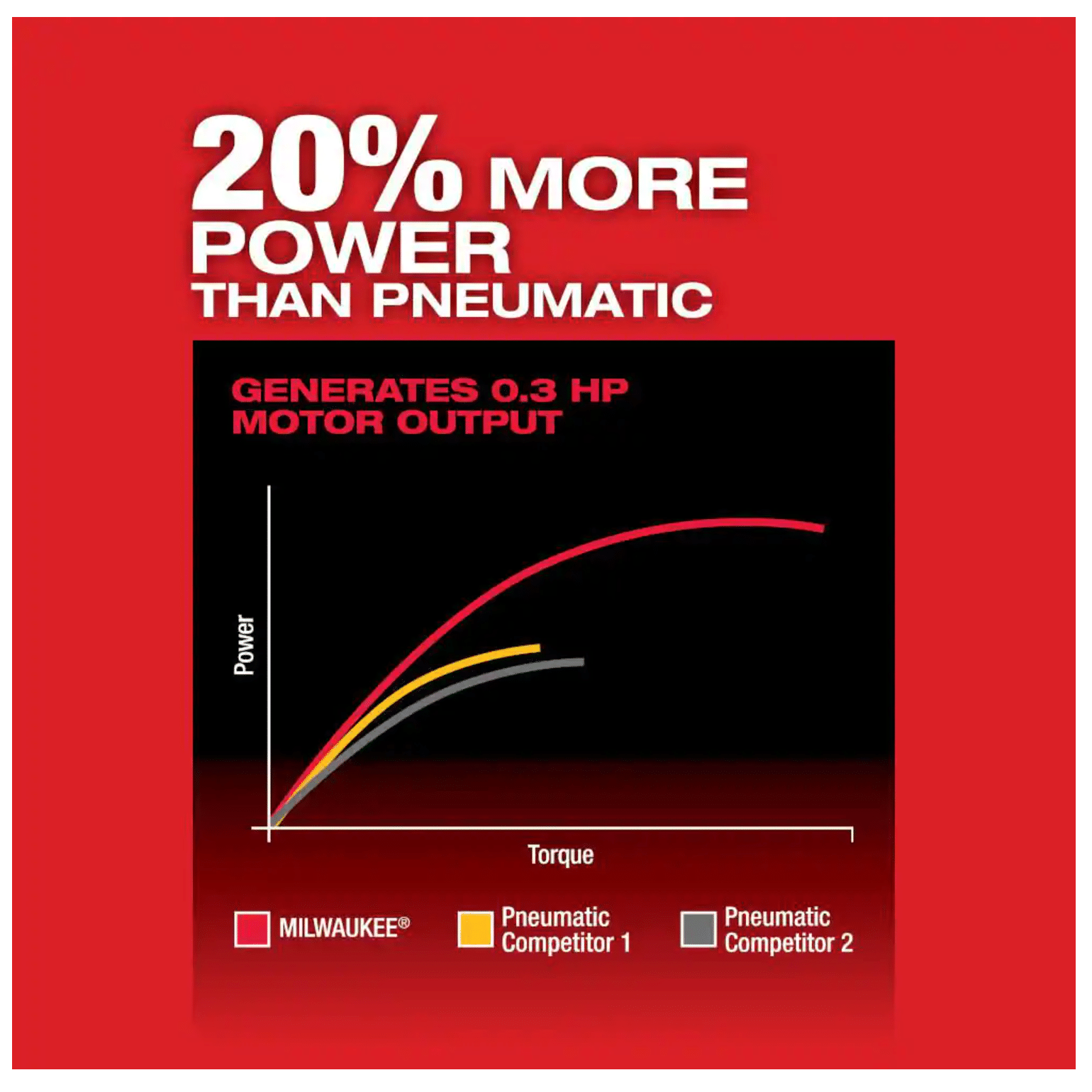 Milwaukee M12 Fuel 12V Lithium-Ion Brushless Cordless 1/4 in. Right Angle and Straight Die Grinder Kit， Tool-Only (2485-20-2486-20)