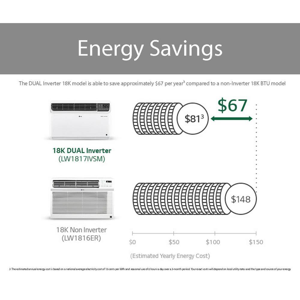 LG 18000 BTU 230208-Volt Dual Inverter Window Air Conditioner LW1817IVSM Cools 1000 Sq Ft Wi-Fi Enabled with Remote LW1817IVSM