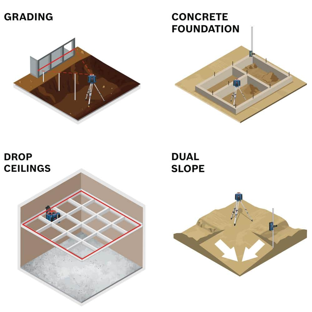 Bosch REVOLVE 2000 ft. Horizontal Rotary Laser Self Leveling Complete Kit with Manual Dual Slope GRL2000-40HK