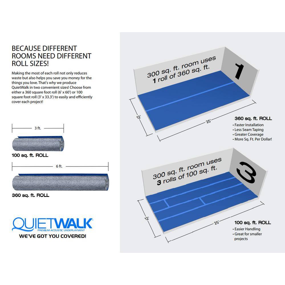 QuietWalk 360 sq. ft. 6 ft. x 60 ft. x 3 mm Underlayment with Sound and Moisture Barrier for Hardwood and Floating Floors QW360PLUS