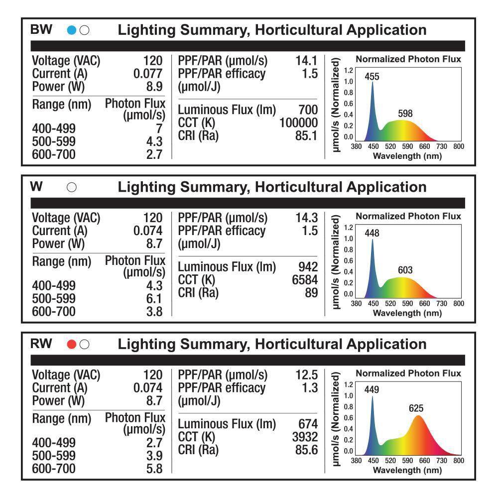 Feit Electric 9-Watt A19 Selectable Spectrum for SeedingGrowingBlooming Indoor Greenhouse Plant E26 LED Grow Light Bulb (1-Bulb) A19ADJGRWLEDHDRP