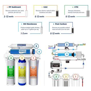 ISPRING Maximum Performance Under Sink Reverse Osmosis Drinking Water Filtration System with Booster Pump RCC7P