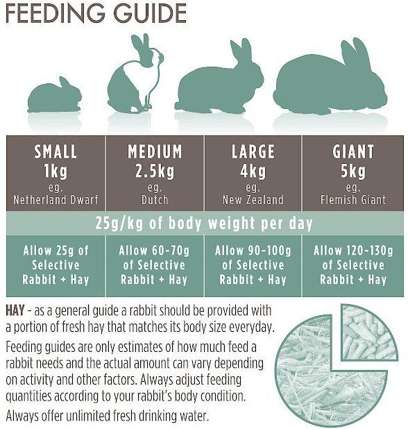 Science Selective Naturals Grain-Free Rabbit Food