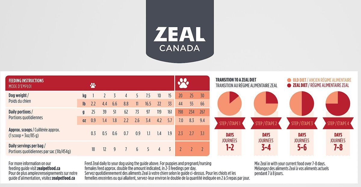 Zeal Canada Gently Beef Recipe and Freeze-Dried Salmon and Pumpkin Grain-Free Air-Dried Dog Food