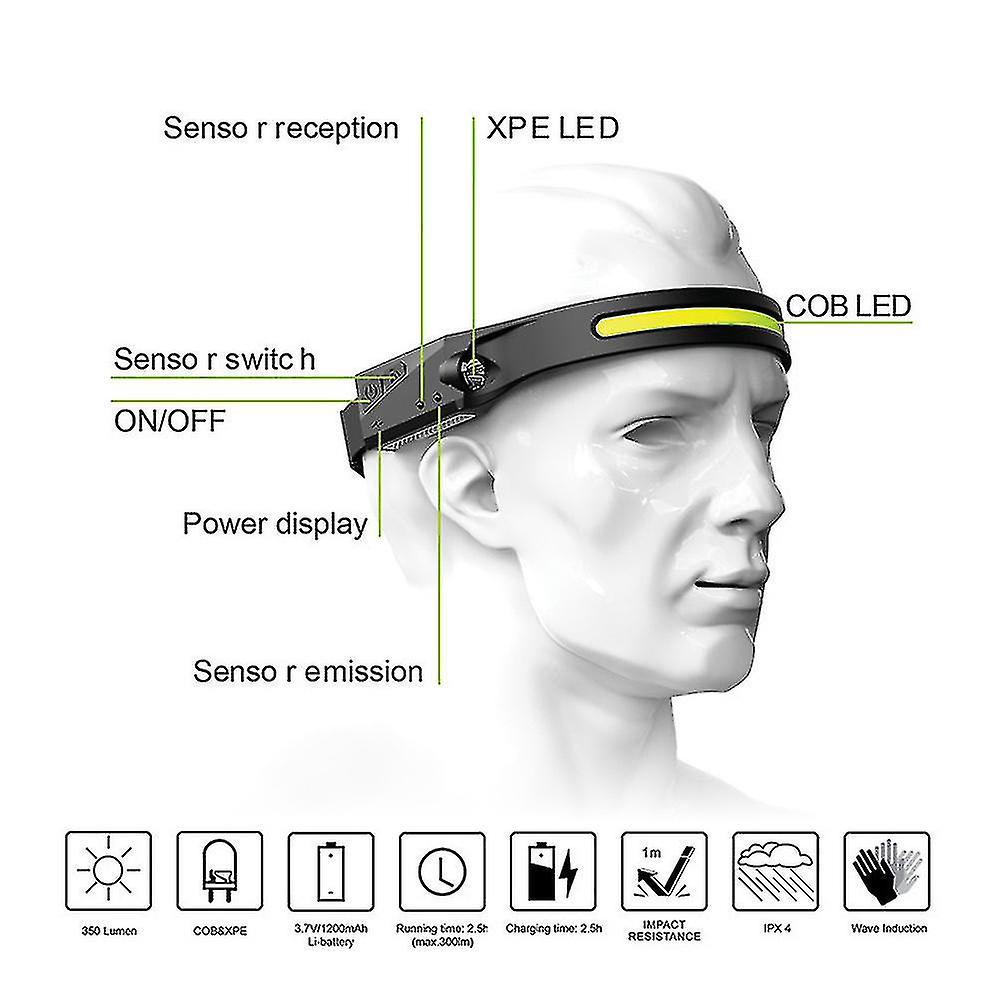 Rechargeable Headlamp Led Head Torch Motion Sensor Head Light For Hiking