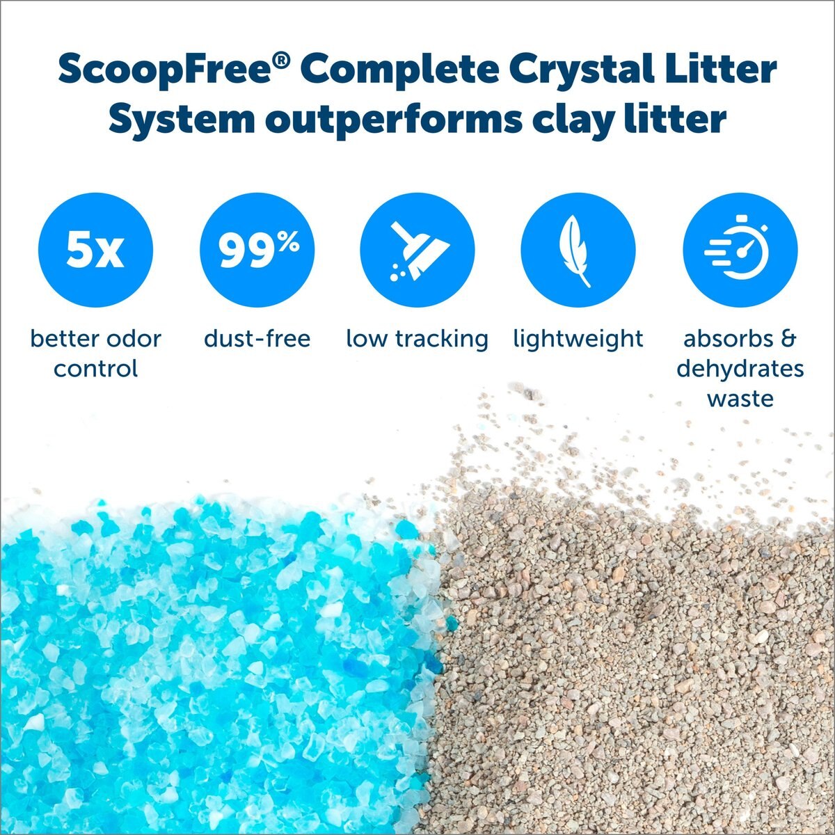 PetSafe ScoopFree Covered Self-Cleaning Cat Litter Box