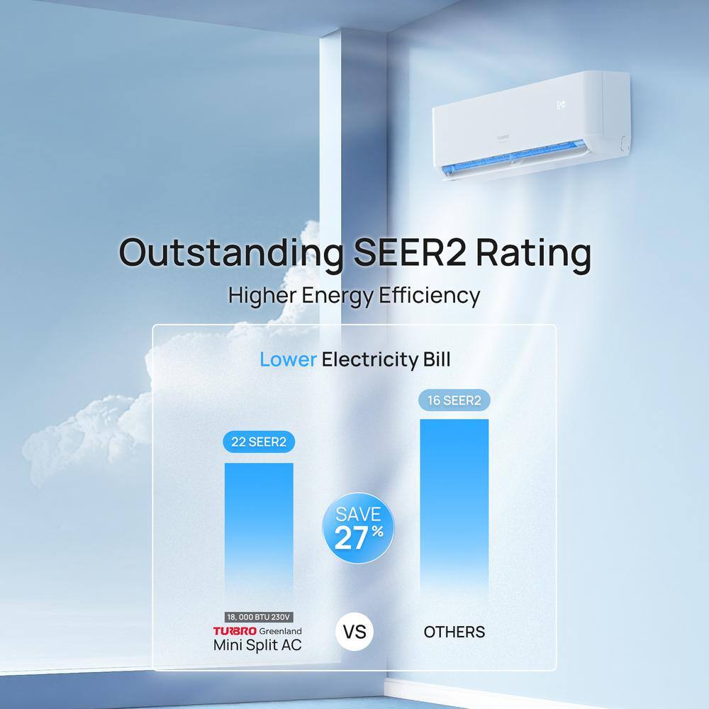 TURBRO Greenland 18000 BTU Ductless Mini Split AC with Heat Pump WiFi-Enabled 22 SEER2230V GL18K230