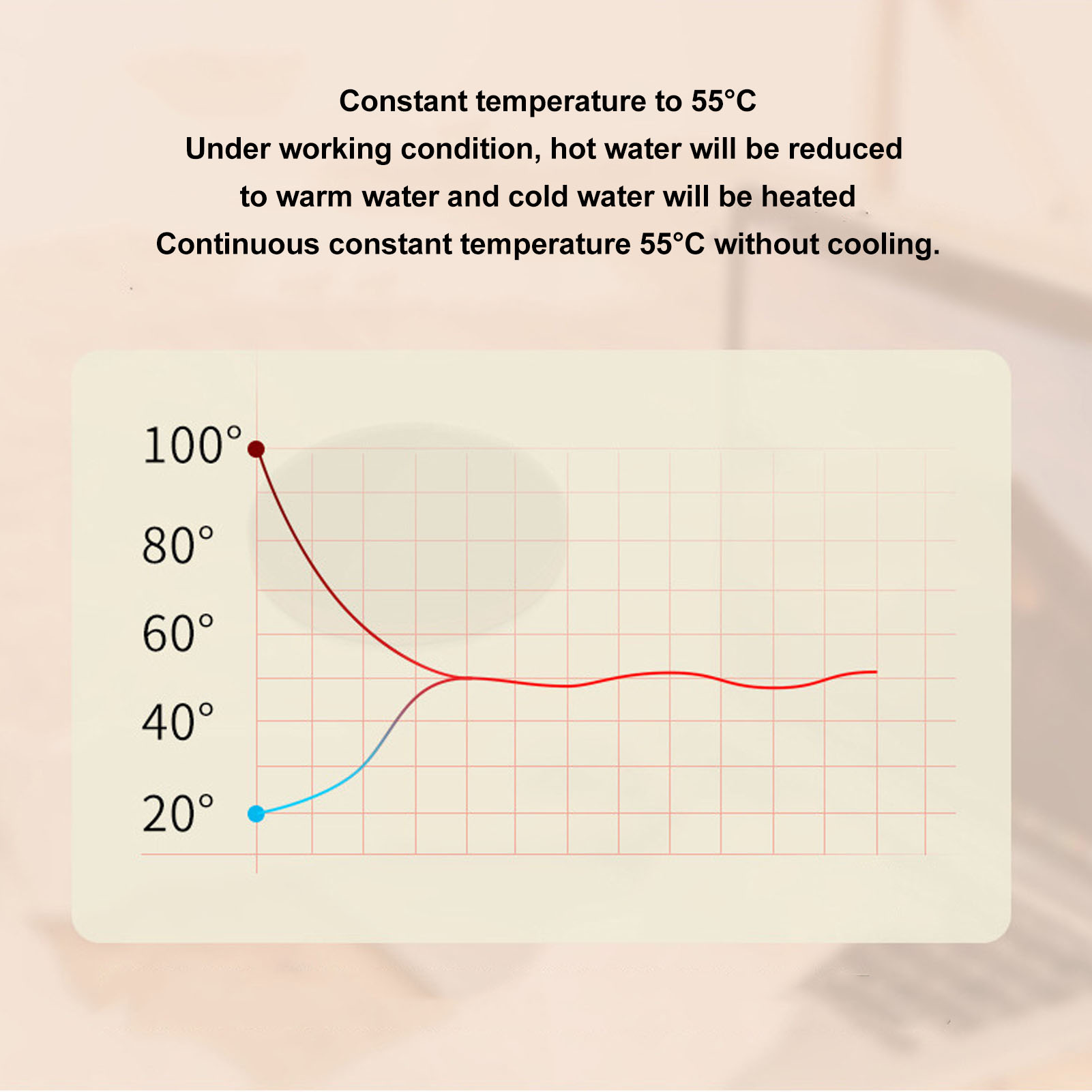 FitBest 55°C Constant Temperature Electric Cup Portable USB Fast Heating Coffee Warmer