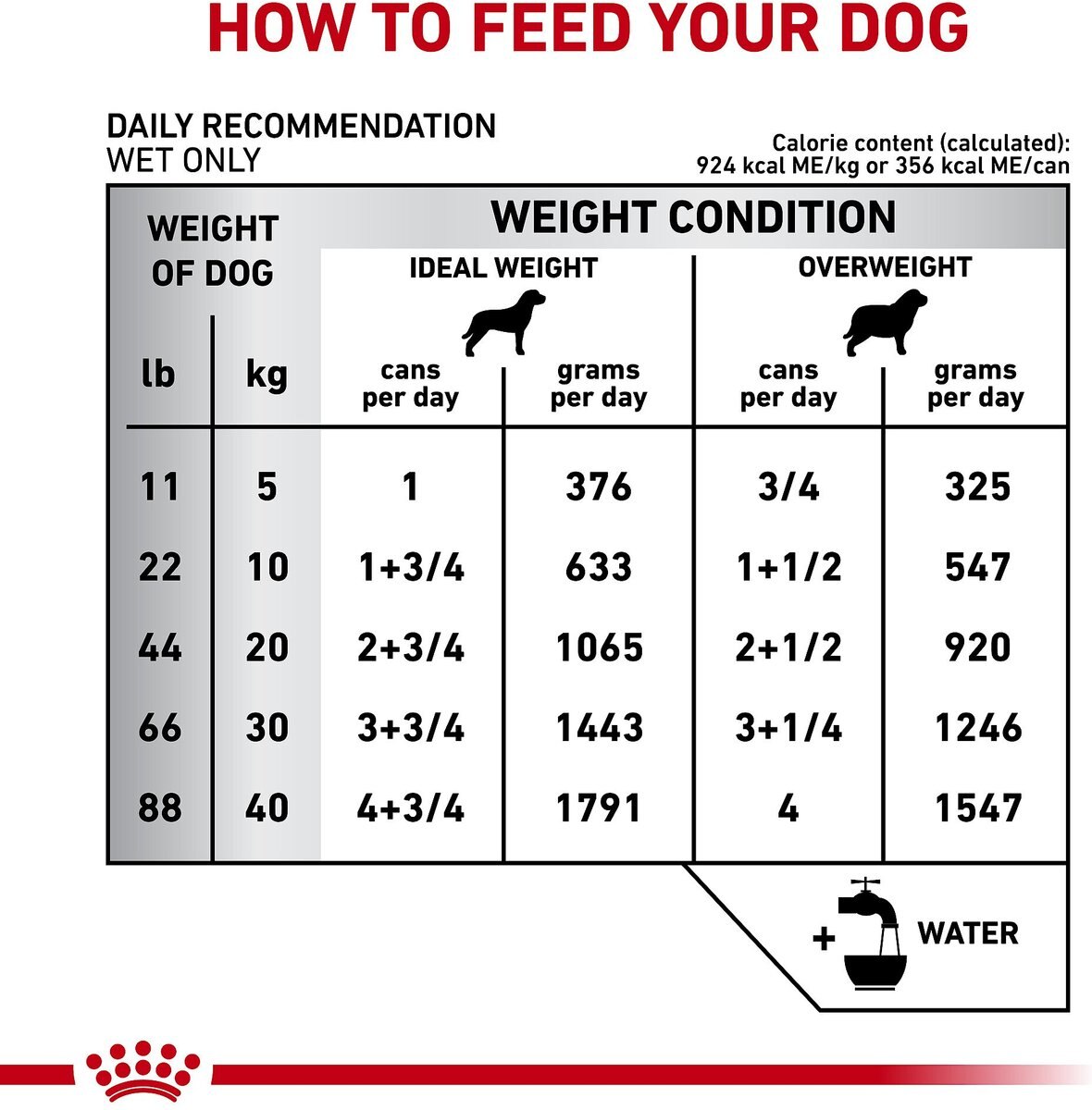 Royal Canin Veterinary Diet Adult Mature Consult Loaf in Sauce Canned Dog Food