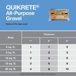 Quikrete 50 lb. All-Purpose Gravel 115150