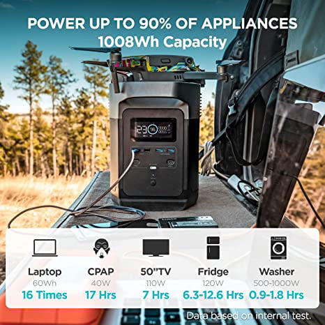 EcoFlow DELTA 1000 Portable Power Station 1008Wh Capacity,Solar Generator,1600W AC Output for Outdoor Camping,Home Backup,Emergency,RV,off-Grid