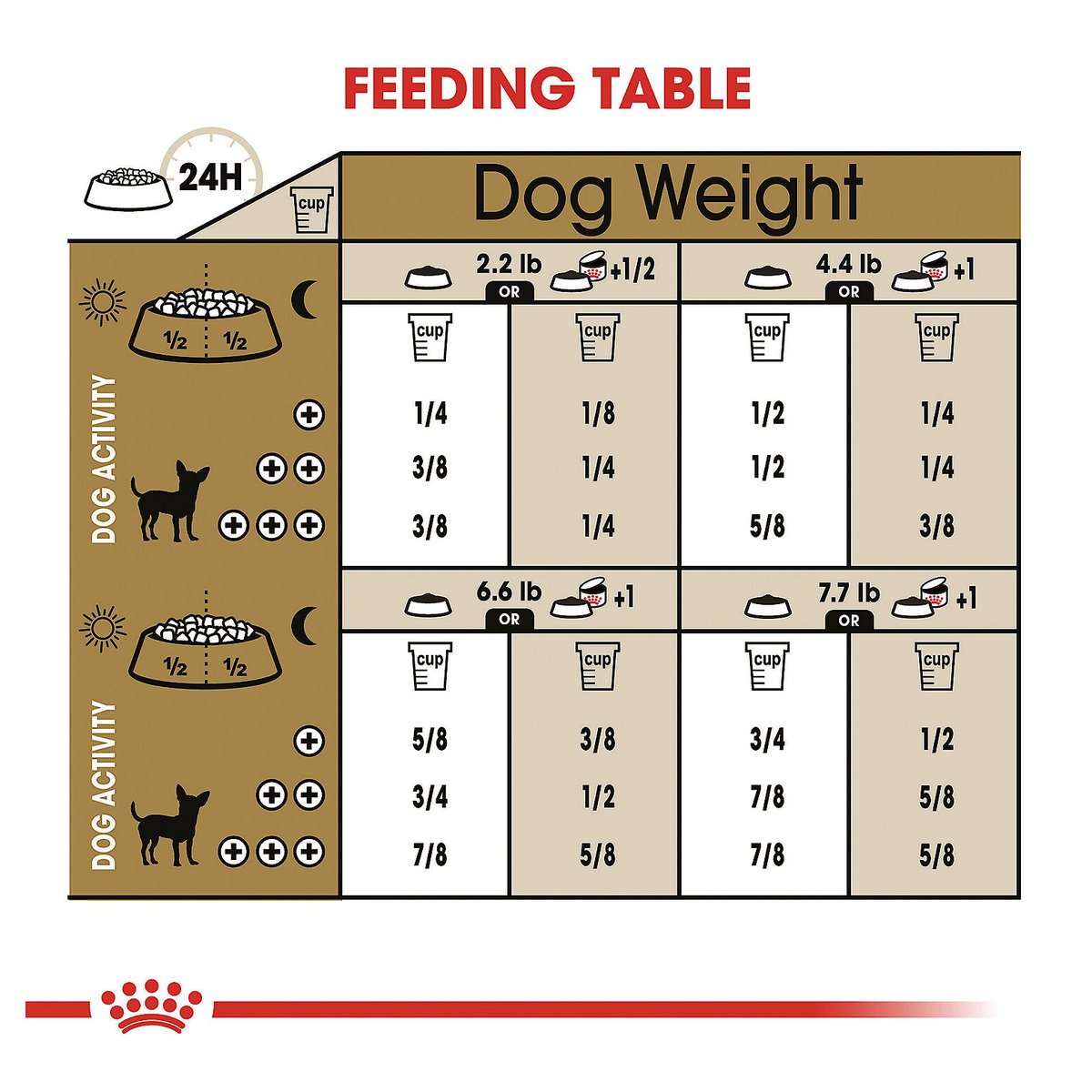 Royal Canin Breed Health Nutrition Chihuahua Adult Dry Dog Food