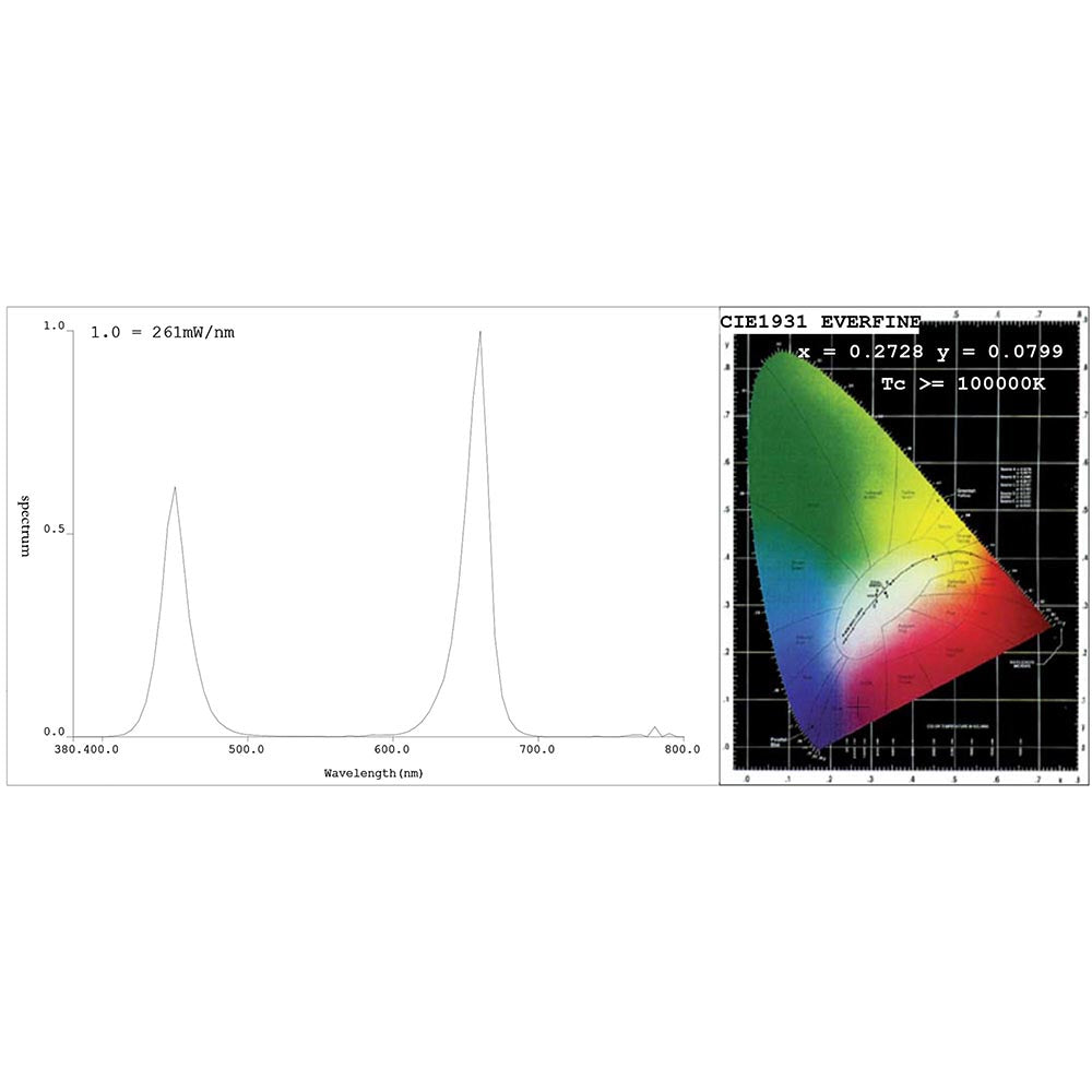 Yescom 225 Blue Red LED Grow Light Indoor Plants Ultrathin Panel