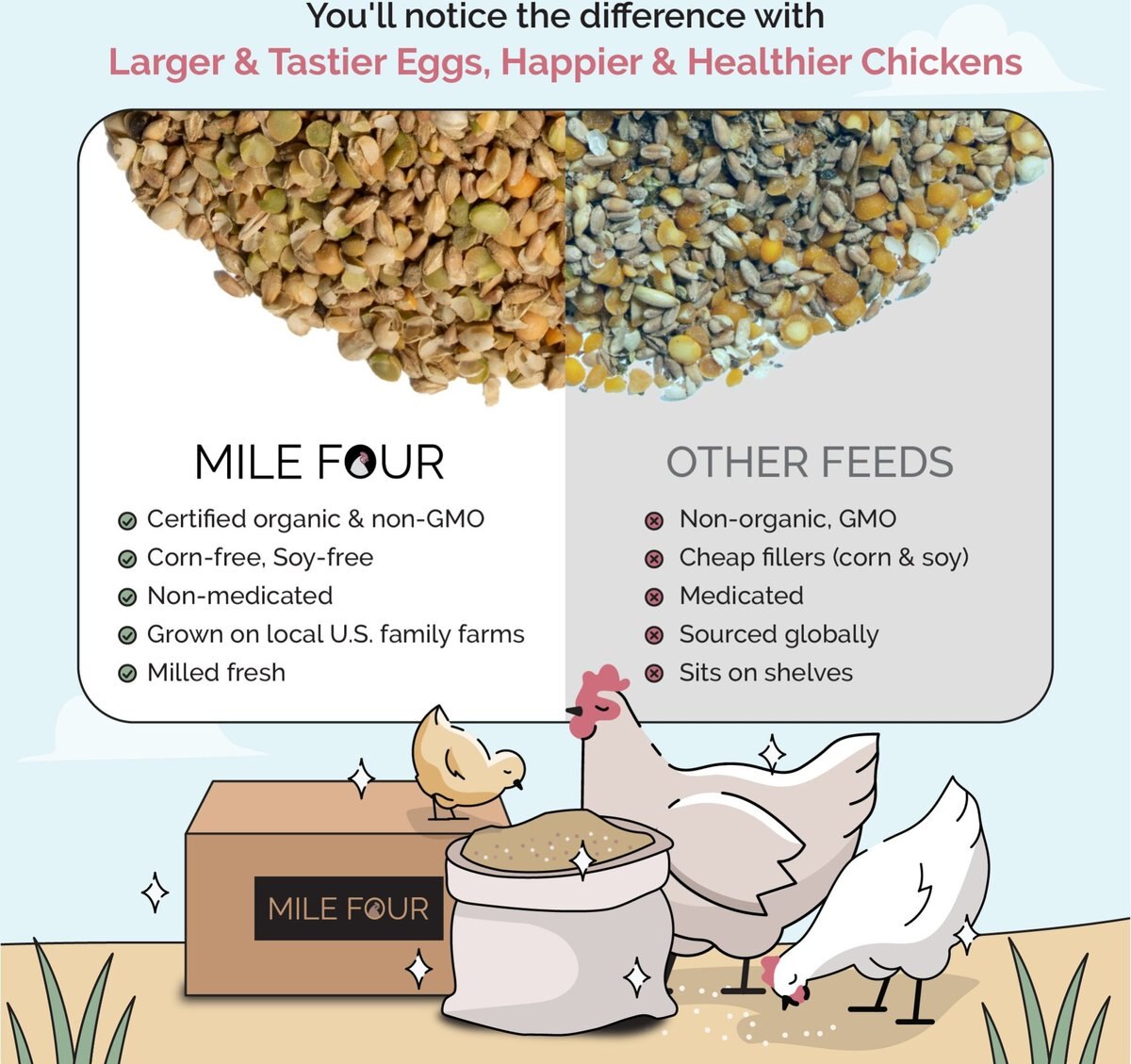 Mile Four 21% Organic Whole Grain Starter Chicken and Duck Feed