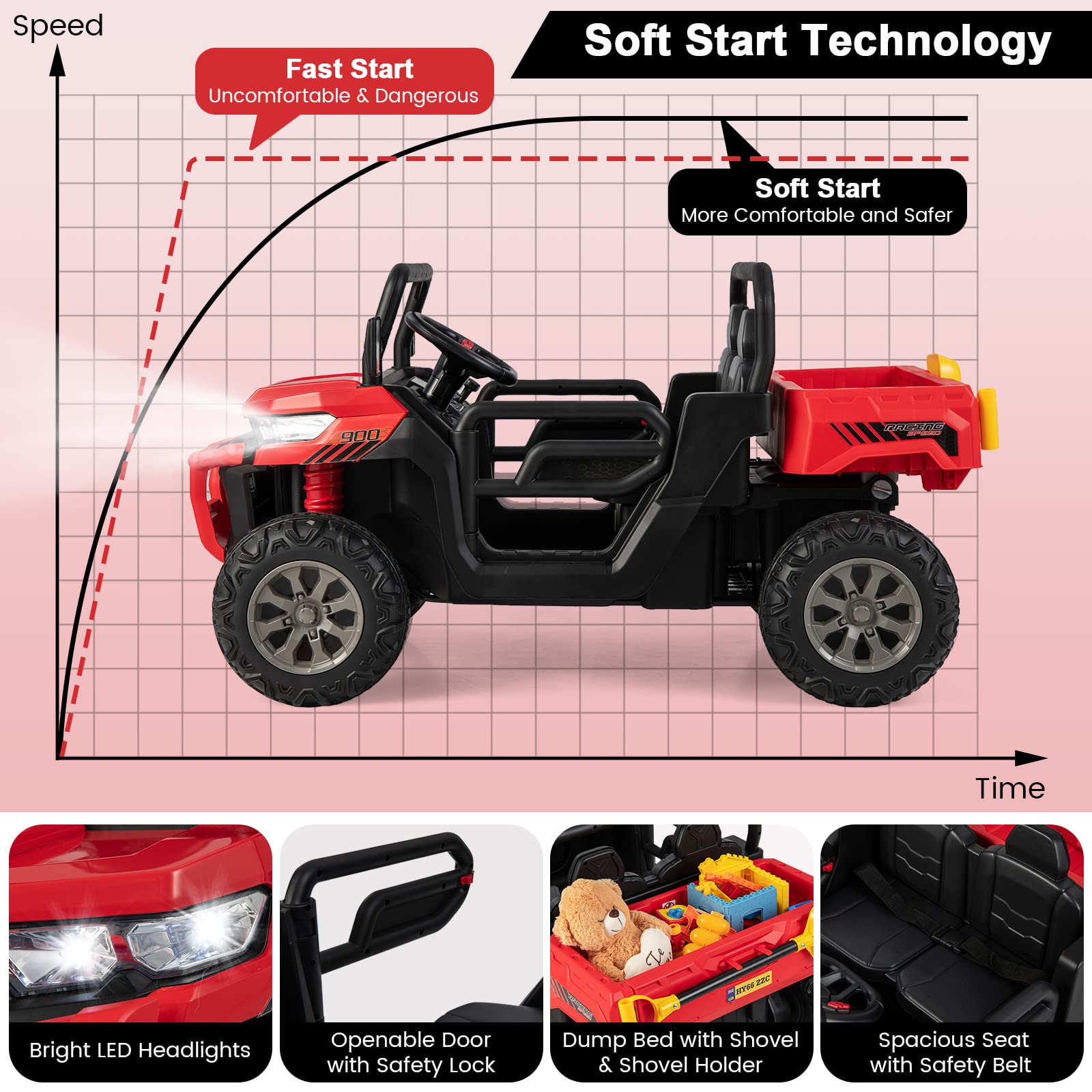 Costzon 2-Seater Ride on Car, Dump Truck w/ Remote Control