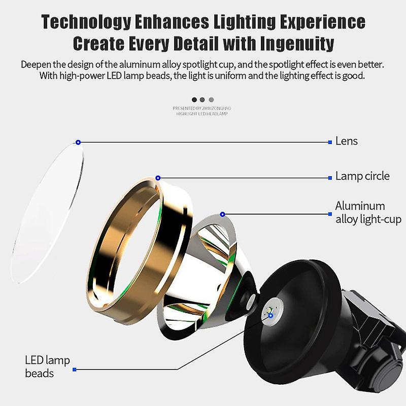 Powerful Led Headlamp Angle Adjustable Fishing Headlight Usb Rechargeable Head Torch Lamp For Outdoor Camping Tool