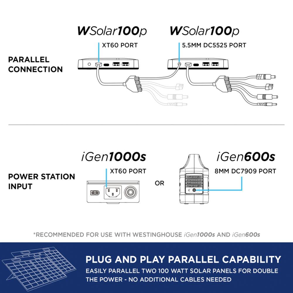 Westinghouse Solar Panel 100 Watt ;