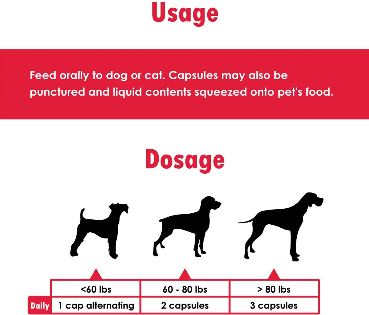 Omega-Caps Softgel Capsules Extra Strength for Large Dogs