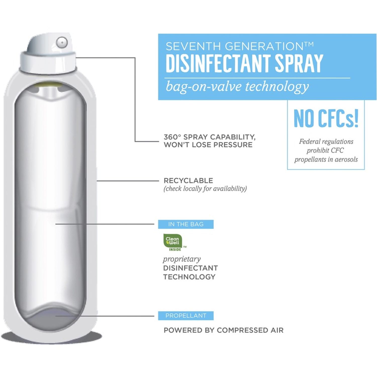 Disinfectant Cleaner by Seventh Generation， Inc SEV22980CT